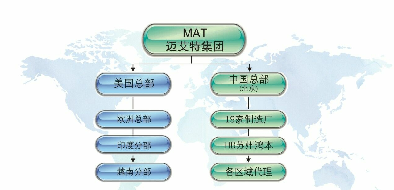 鴻本機(jī)械